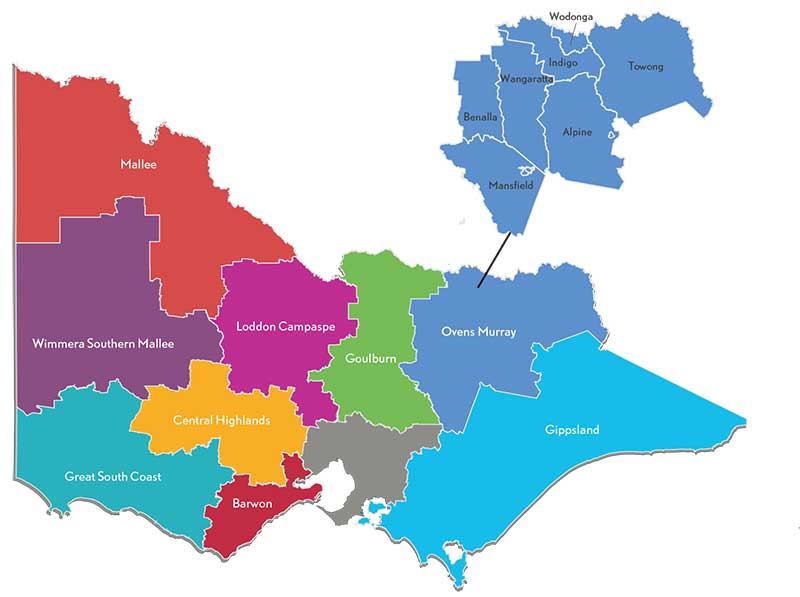 Map of regional Victoria highlighting the partnership regions and Ovens Murray
